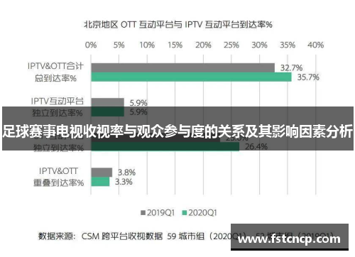 足球赛事电视收视率与观众参与度的关系及其影响因素分析